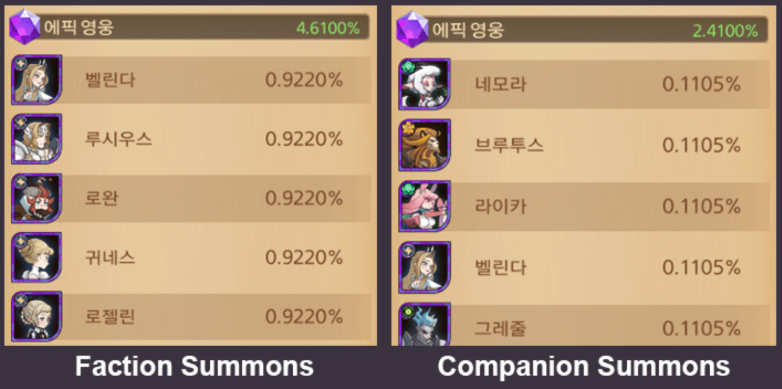 How Wishlist Works & Best Wishlist Heroes AFK Arena Guide