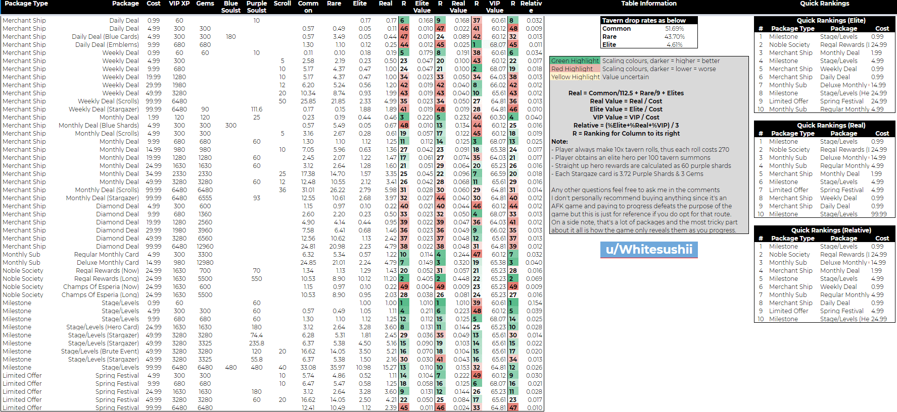 afk arena merchant hacks