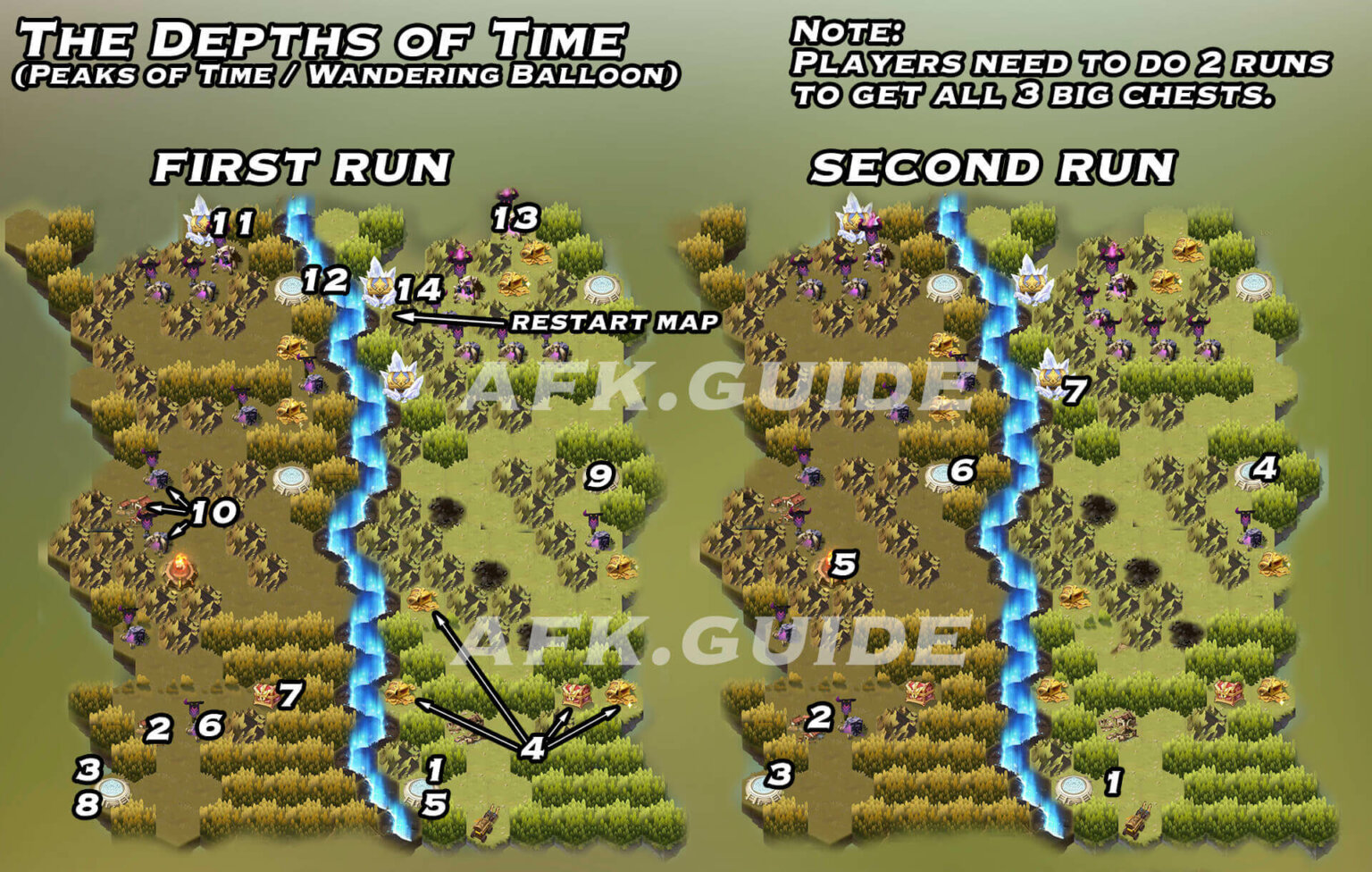 The Depths of Time (Peaks of Time / Wandering Balloon) AFK Arena Guide