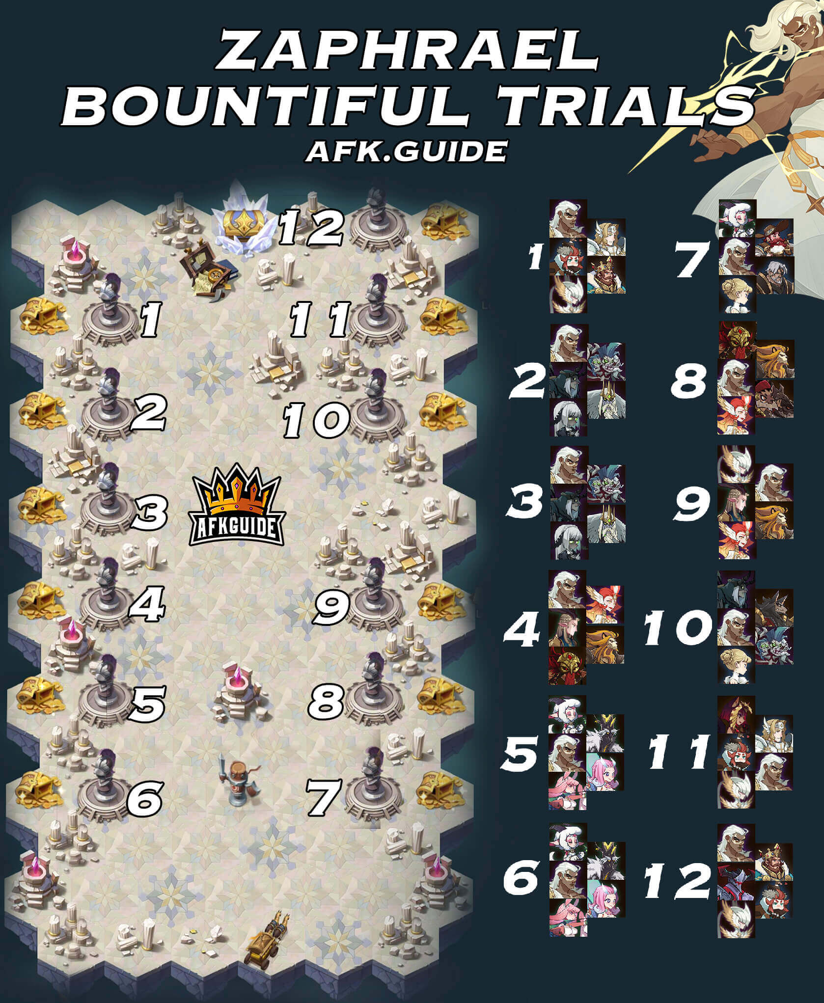 zaphrael bountiful trials