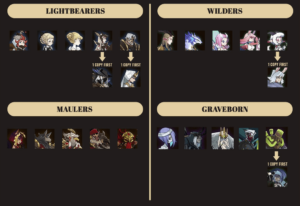 Best AFK Arena Factions & Hero Priority - AFK Arena Guide