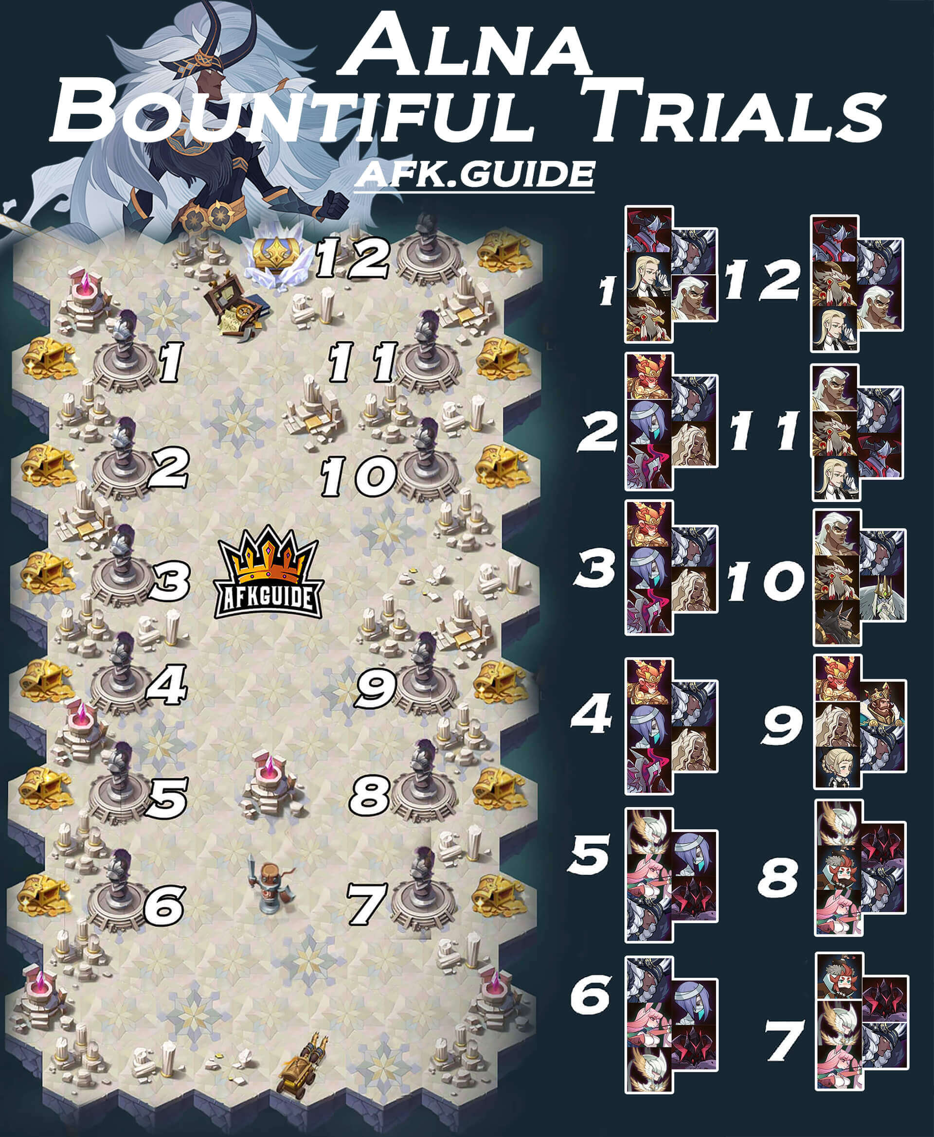 alna bountiful trials