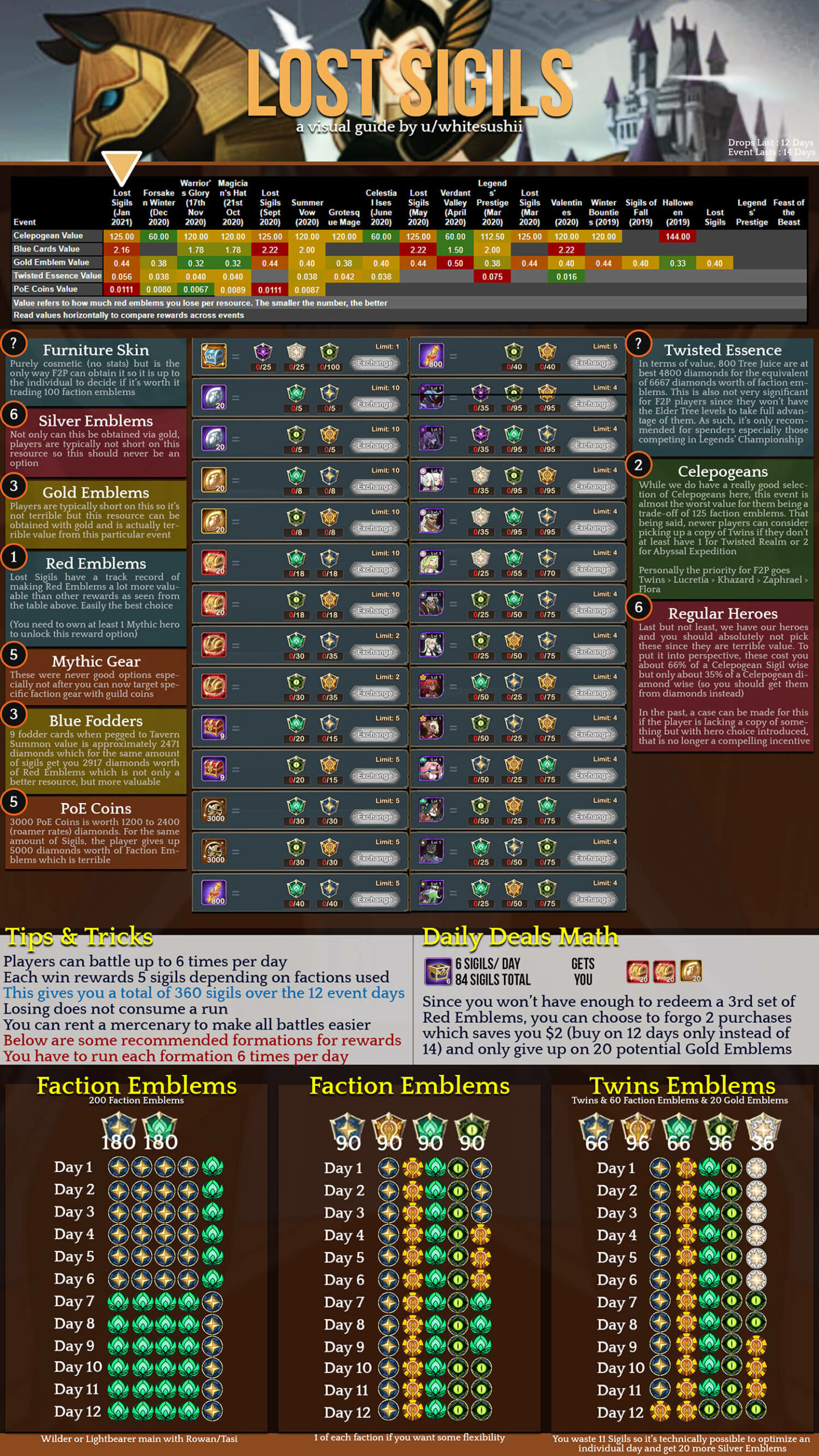 the lost sigils team infographic (1)