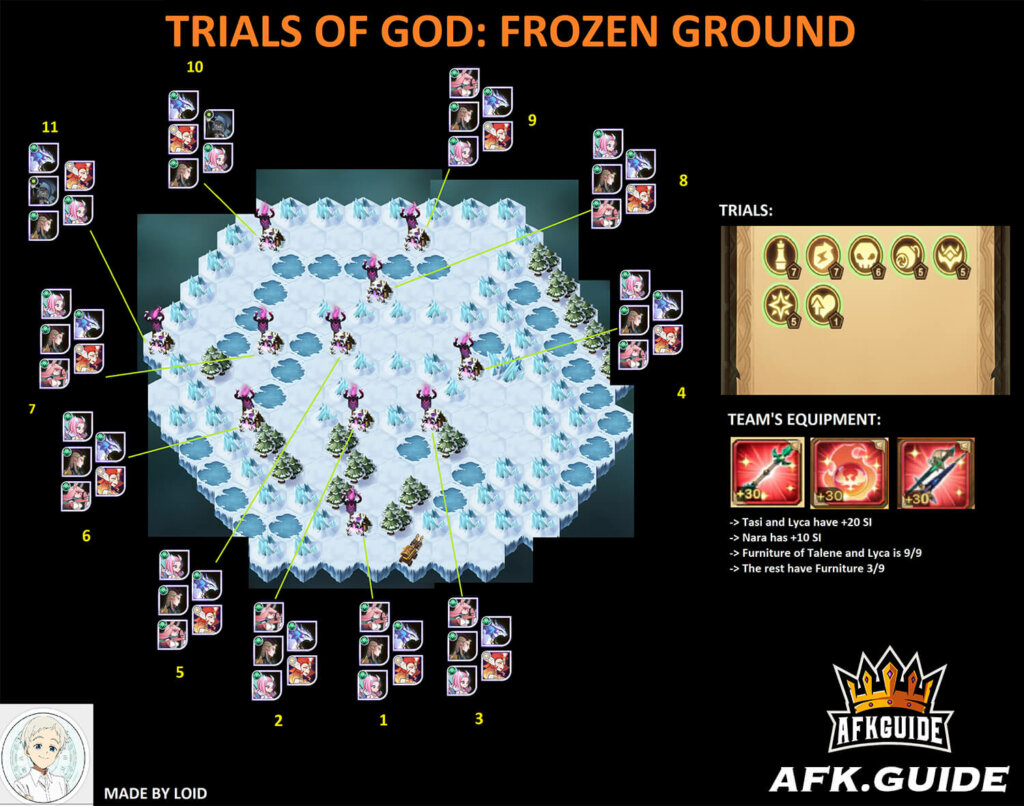 Frozen Ground Trials of God (Warder of the Arcane) AFK Arena Guide