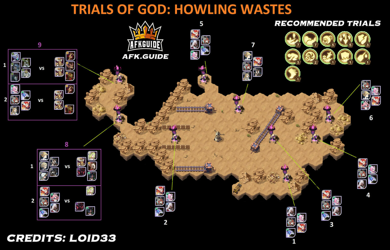 The Howling Wastes Trials of God (Tidebearer) AFK Arena Guide