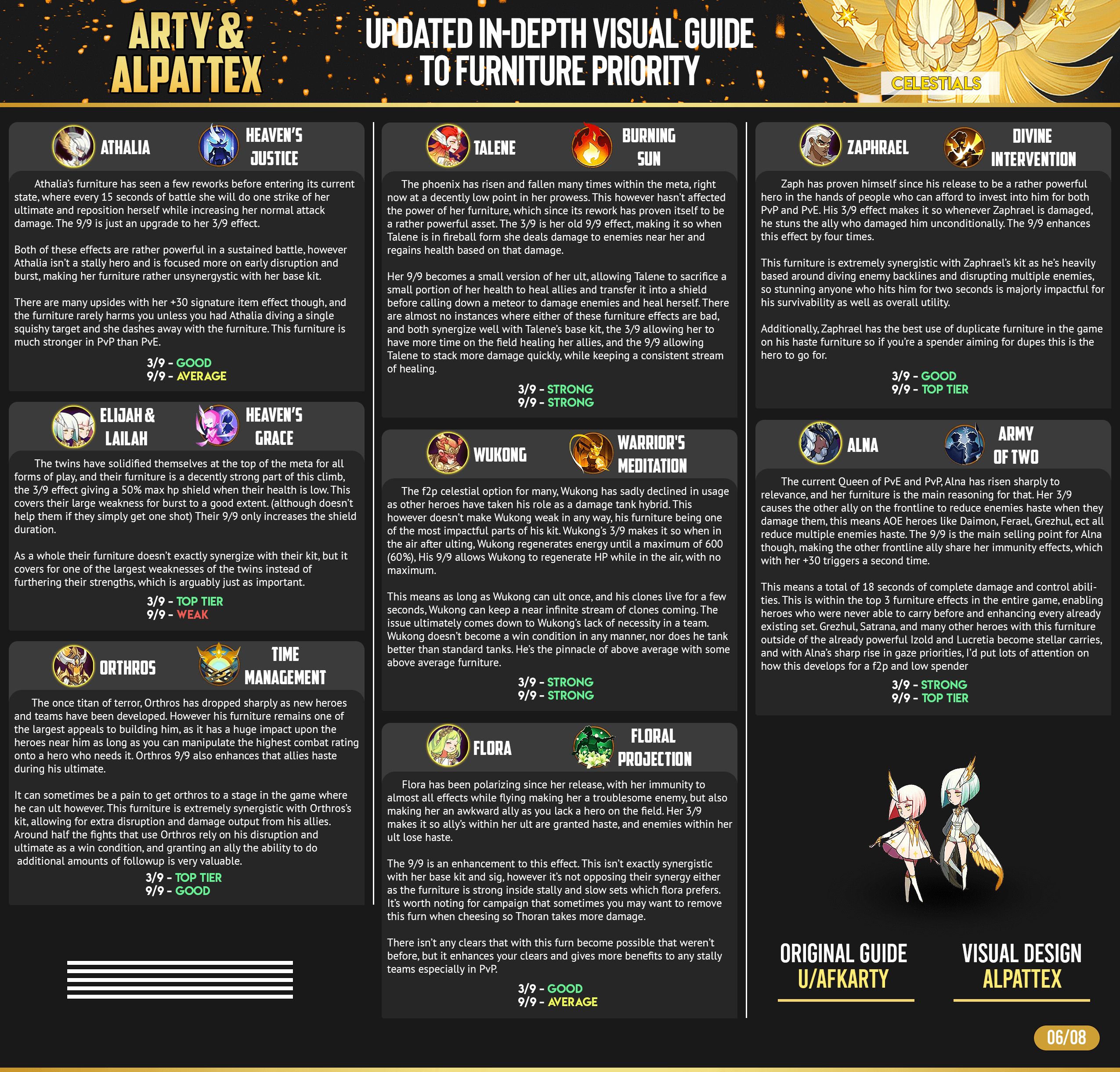 Furniture Tier List & Upgrade Priority AFK Arena Guide