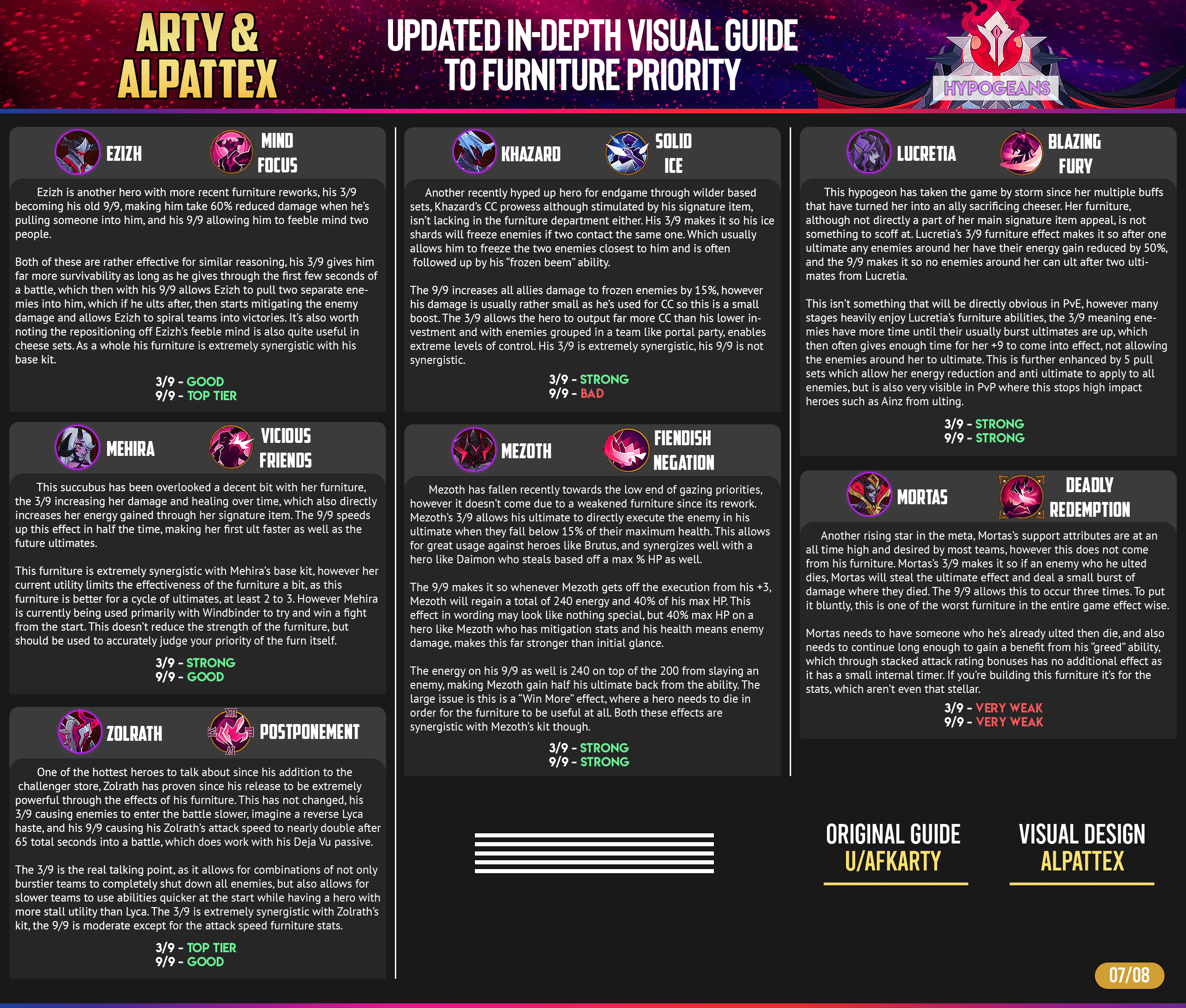 Afk arena tier. AFK Arena Tier list 2024. Tier list AFK Arena Heroes campaign.