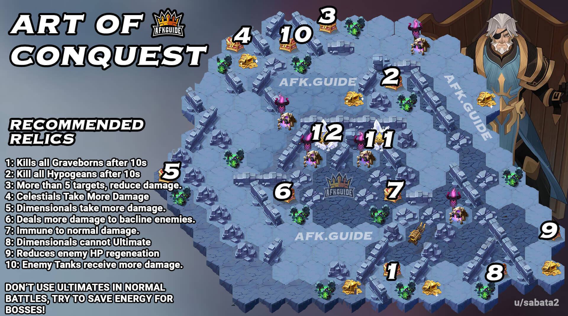 art of conquest map afk arena