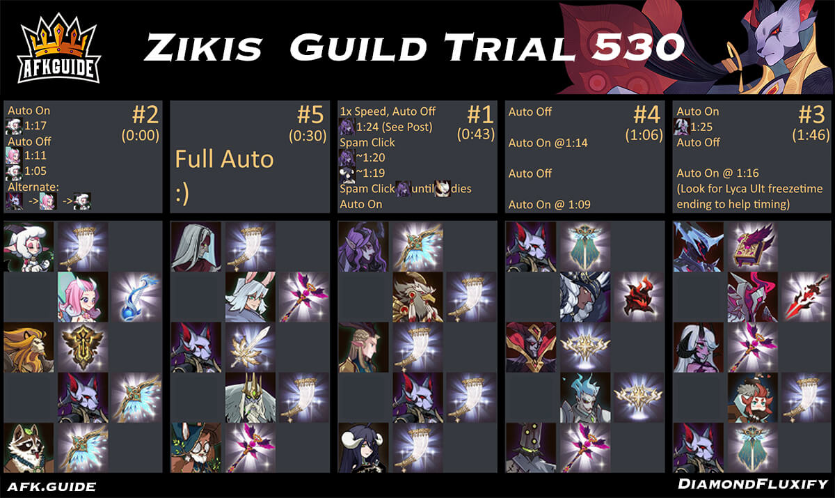 zikis guild trial
