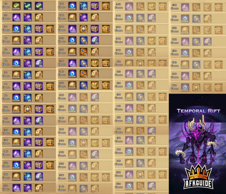 Temporal Rift Guide & Teams AFK Arena Guide
