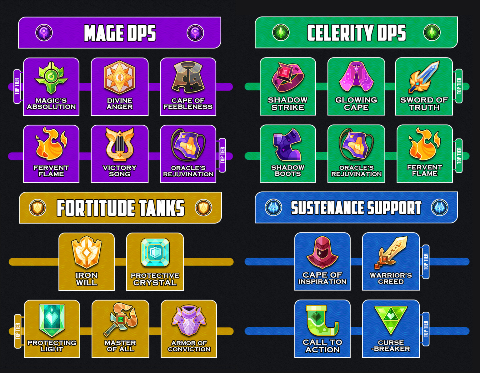 Temporal Rift Guide & Teams | AFK Arena Guide