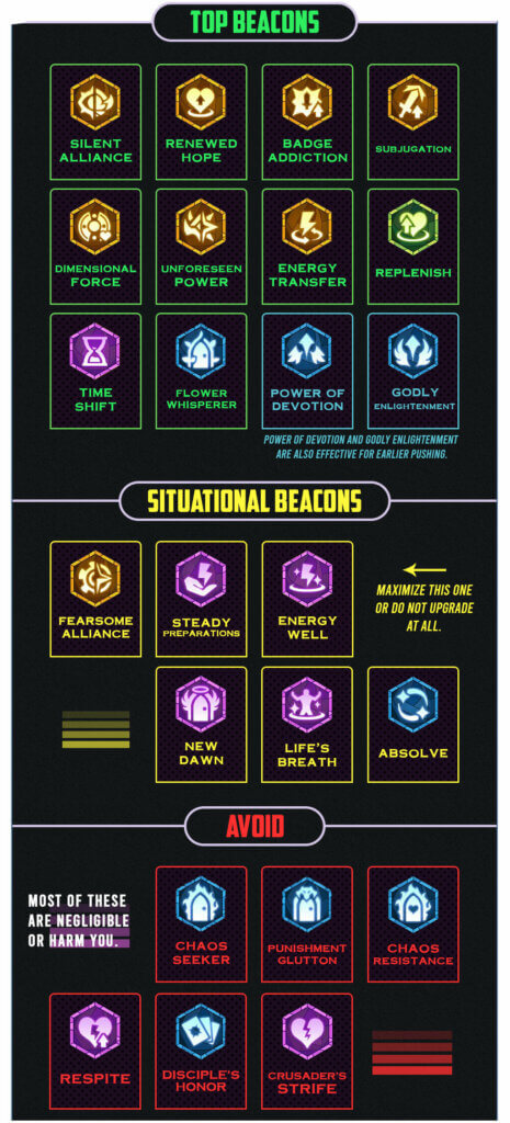 Temporal Rift Guide & Teams | AFK Arena Guide