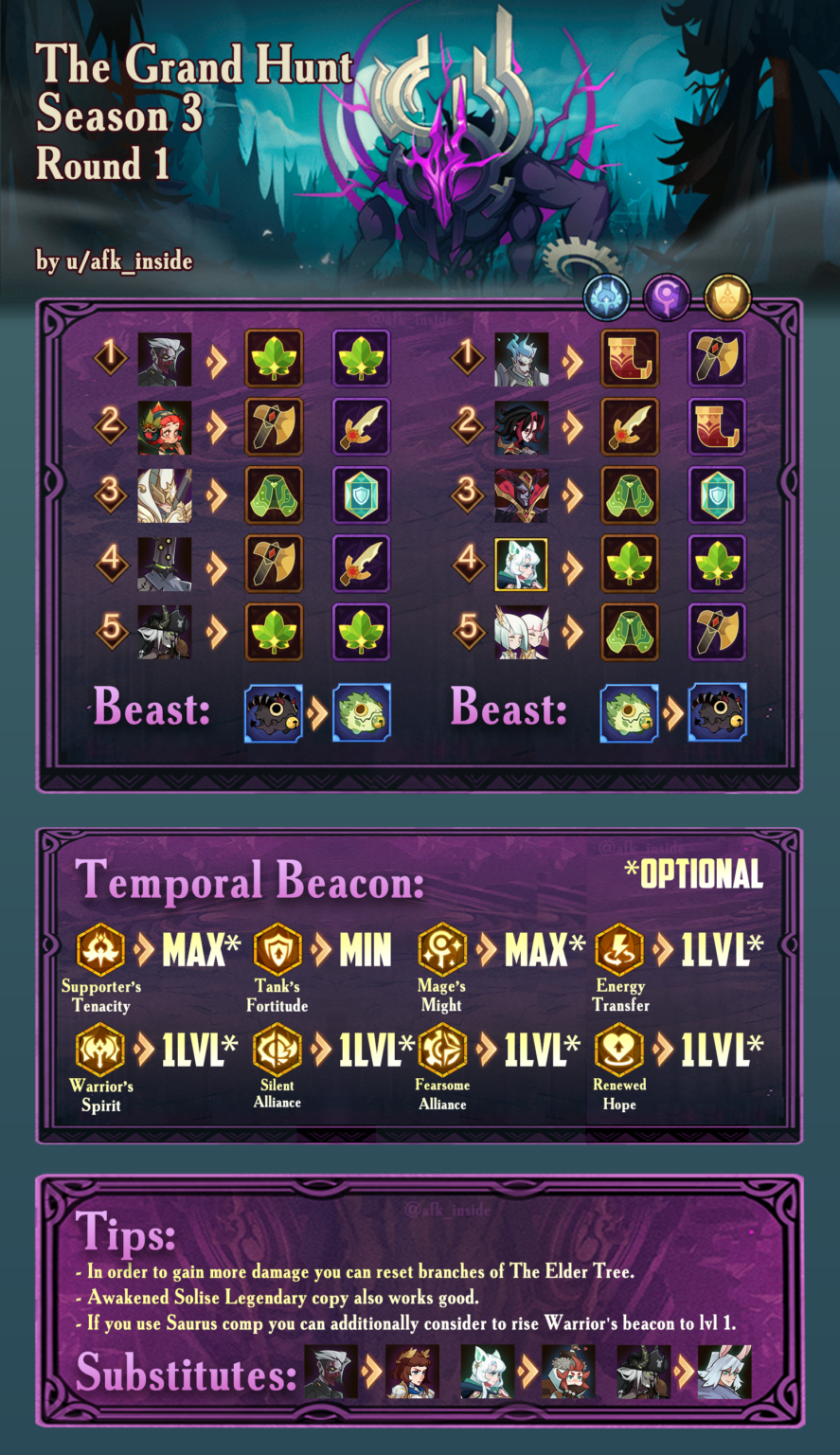 Temporal Rift Guide & Teams | AFK Arena Guide