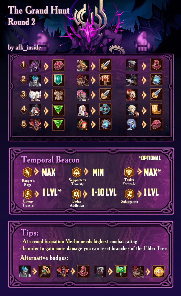 Temporal Rift Guide & Teams AFK Arena Guide