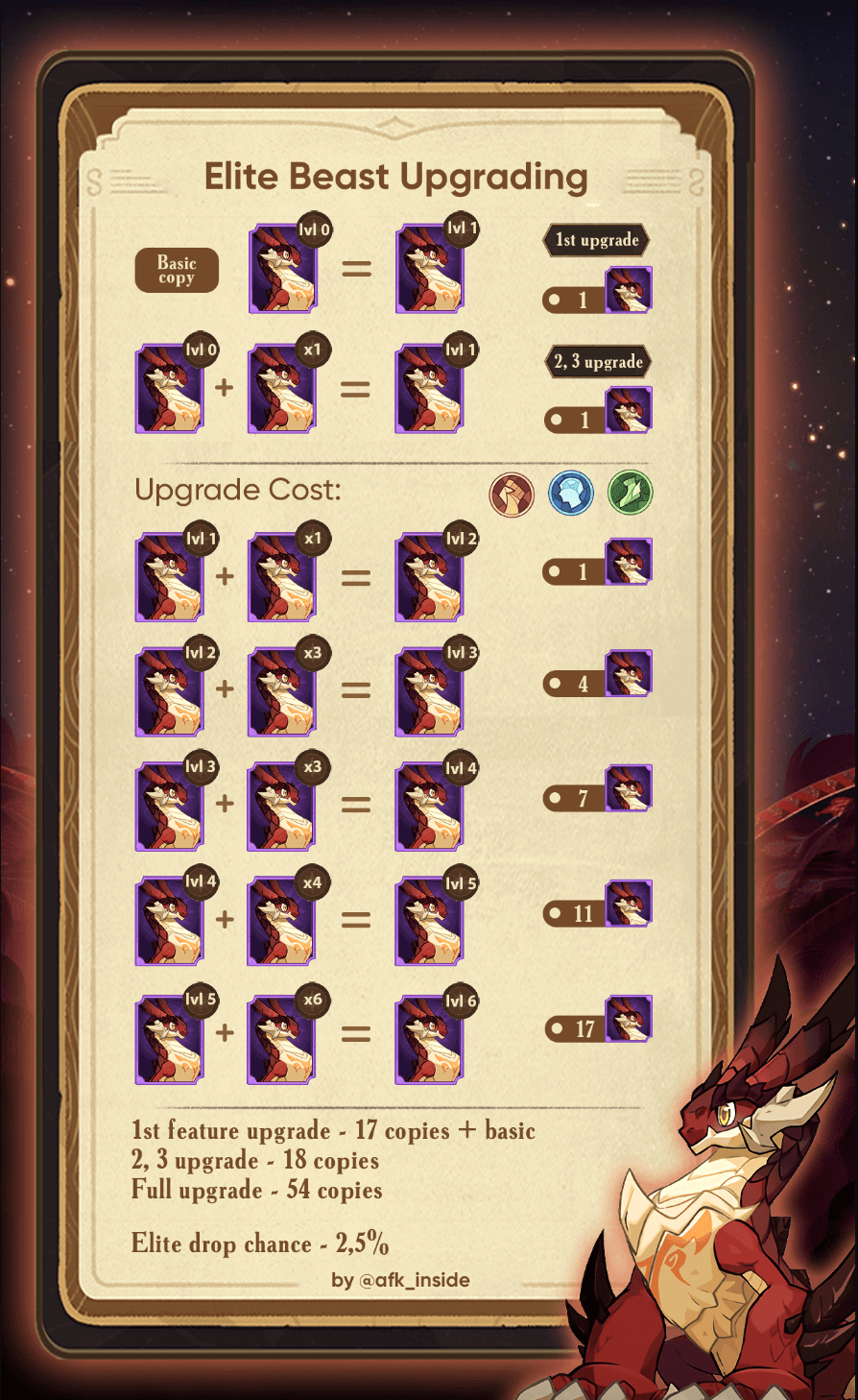 AFK Arena Beasts Guide Radish Rotunda AFK Arena Guide