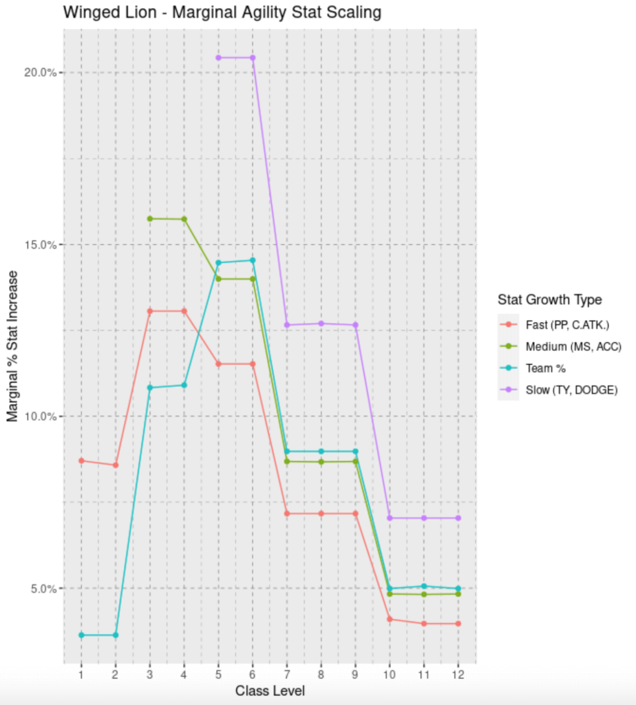 AFK Arena Beasts Tier List (Patch 1.143) AFK Arena Guide