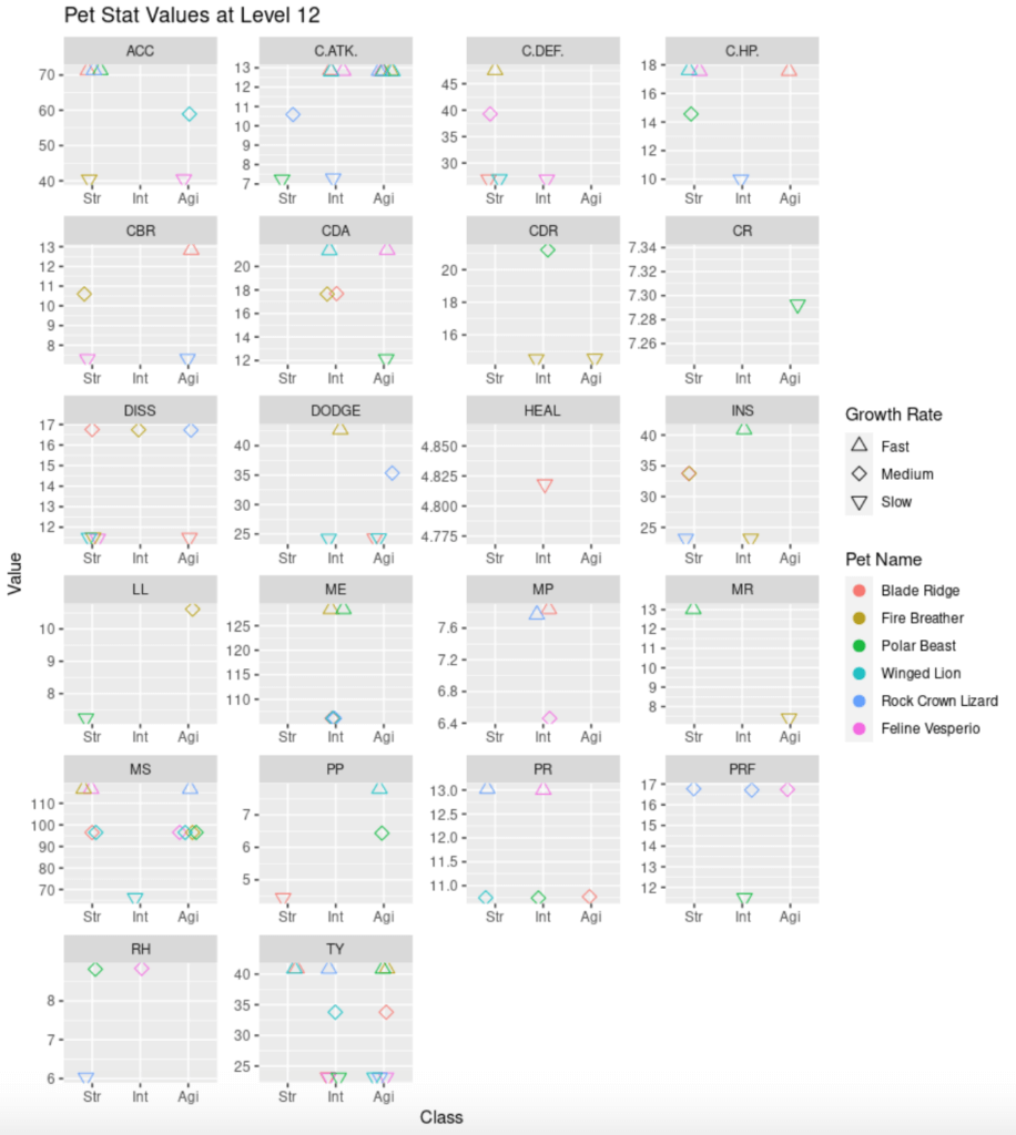 AFK Arena Beasts Tier List (Patch 1.143) AFK Arena Guide