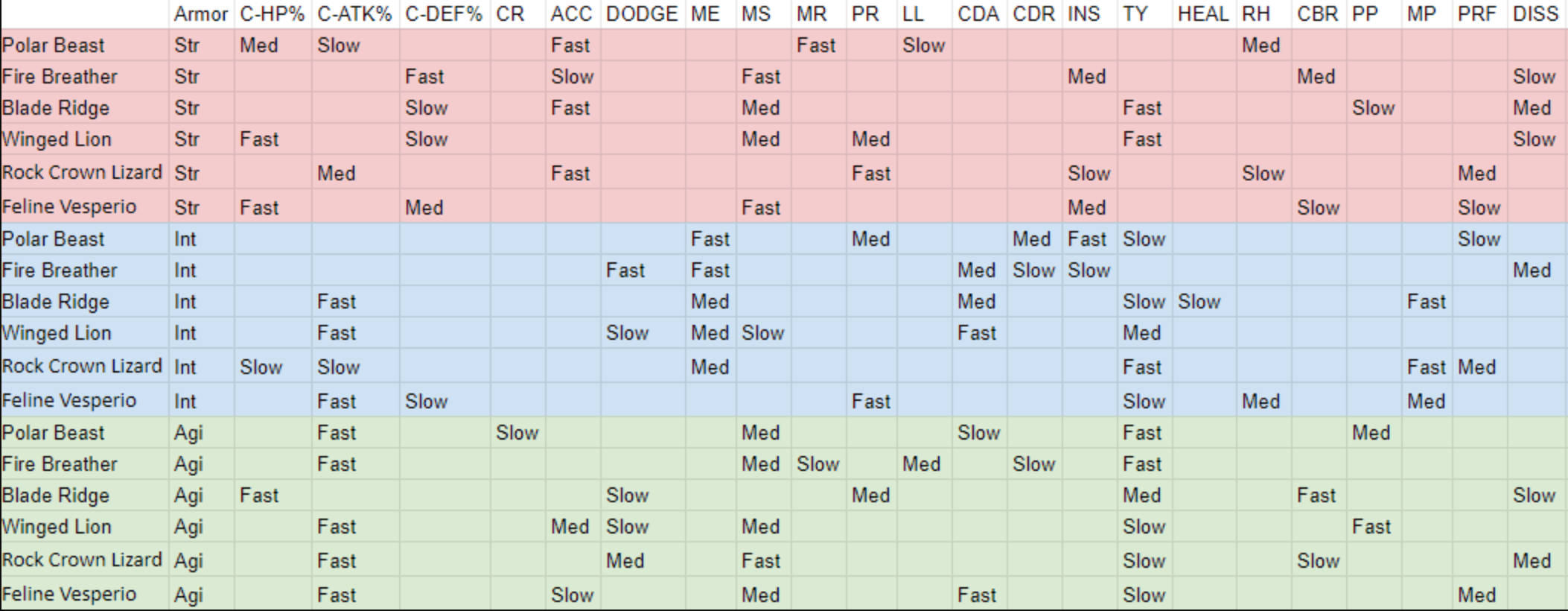 TIERLIST DE LOS MEJORES ORBES ALL STAR TOWER